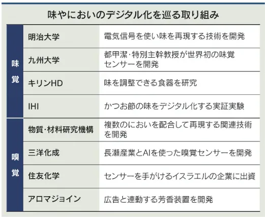 We were interviewed in the Nikkei newspaper