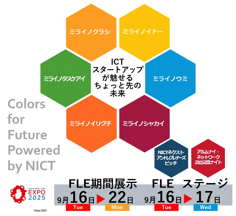 We exhibited at Expo 2025 (Japan International Exposition) in the "Future Life Expo / Future Life Experience" program.