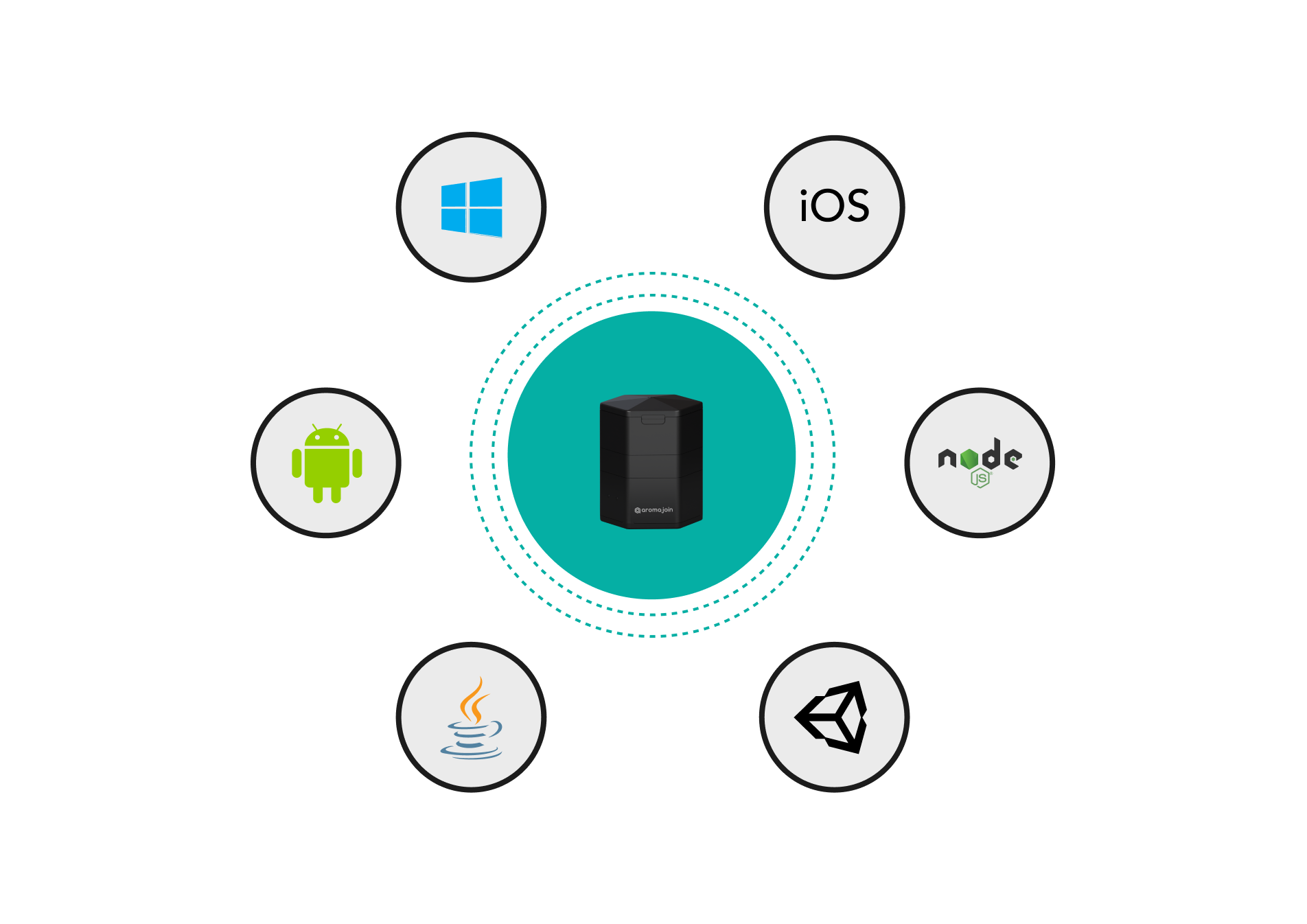 Digital Scent Technology for Modern Scent Marketing, Aroma Therapy and